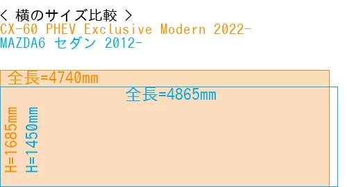 #CX-60 PHEV Exclusive Modern 2022- + MAZDA6 セダン 2012-